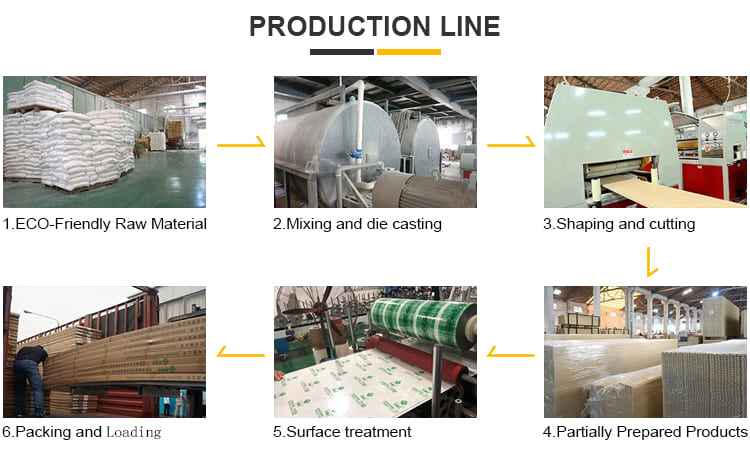 production line