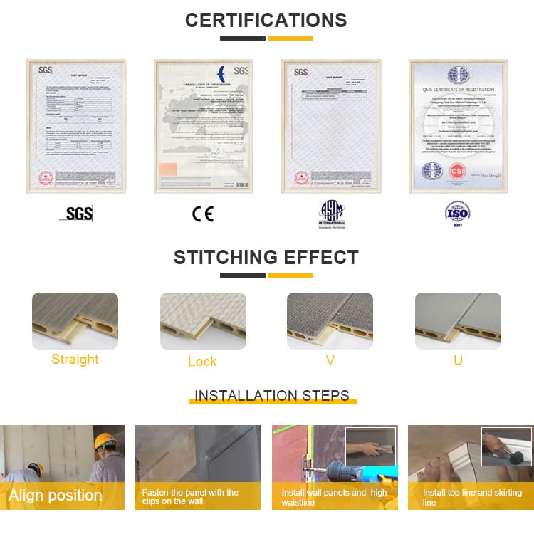 great wall panel certificatioms